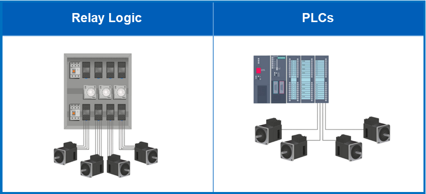 PLC vs Relay Control